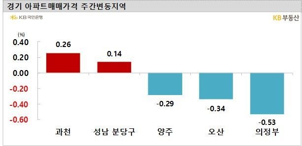 사진=뉴시스 제공