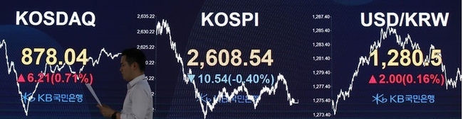 코스피가 전 거래일(2619.08)보다 10.54포인트(0.4%) 내린 2608.54, 코스닥지수는 전 거래일(871.83)보다 6.21포인트(0.71%) 상승한 878.04에 장을 마감한 15일 오후 서울 영등포구 여의도 KB국민은행 스마트딜링룸에서 직원이 업무를 보고 있다. 이날 서울 외환시장에서 원·달러 환율은 전 거래일(1278.5원)보다 2원 오른 1280.5원에 마감했다. (사진=뉴시스 제공)