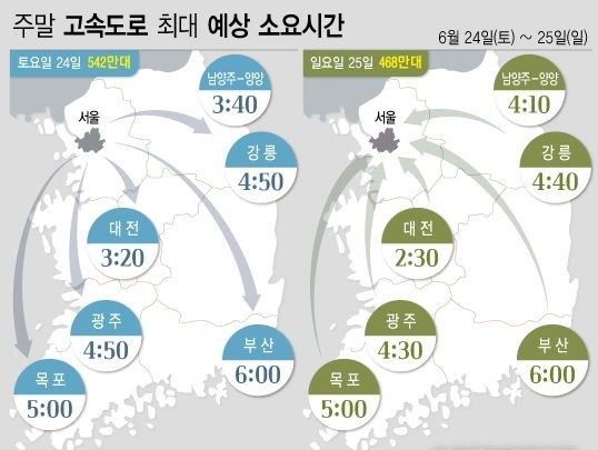 지난 23일 한국도로공사에 따르면 6월 네 번째 주말 고속도로 교통량은 평년 기온을 웃도는 날씨에 평소보다 증가할 것으로 전망했다. (그래픽=뉴시스)