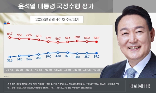 (자료=리얼미터 제공)