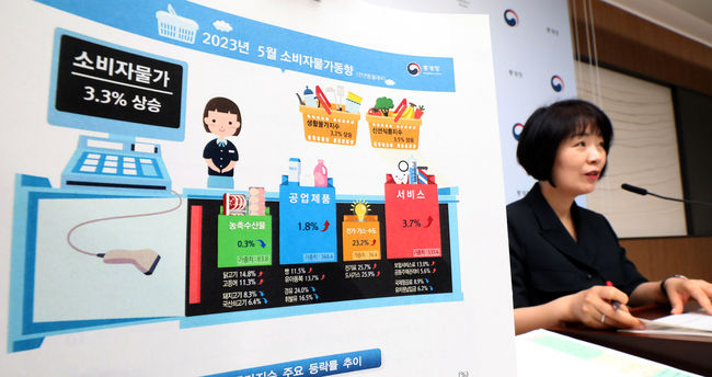 김보경 통계청 경제동향통계심의관이 2일 세종시 정부세종청사에서 2023년 5월 소비자물가동향을 발표하고 있다. 지난달 소비자물가는 전년동월대비 3.3% 상승하며 2개월 연속 3%대에 머물렀다.