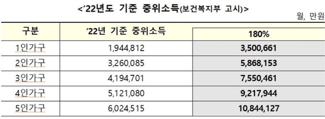 (자료=보건복지부)