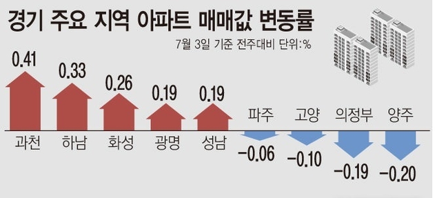 자료=한국부동산원/사진=뉴시스 제공