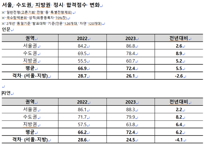 자료=종로학원 제공