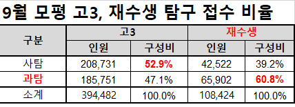 자료=종로학원 제공