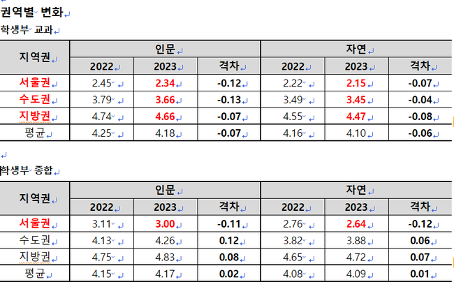 자료=종로학원 제공