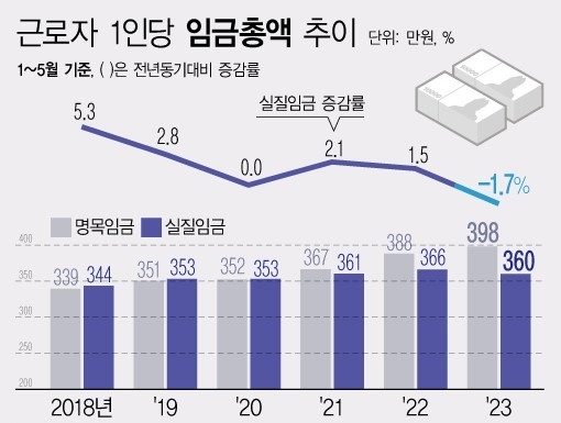 (그래픽=뉴시스 제공)