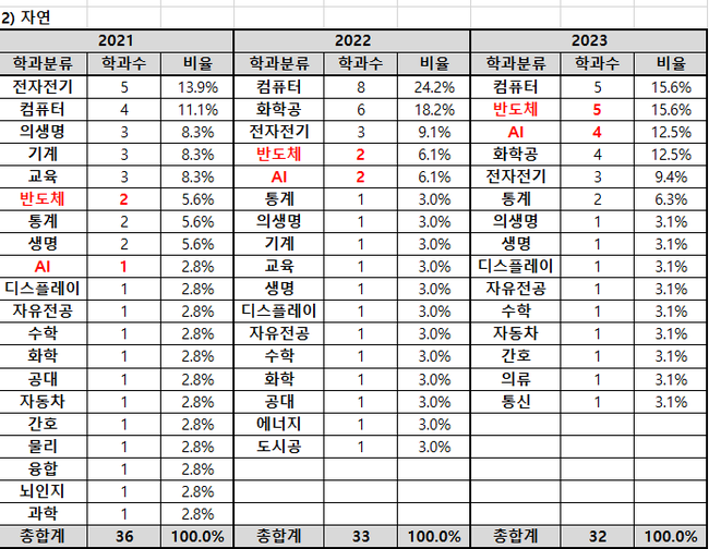 자료=종로학원 제공