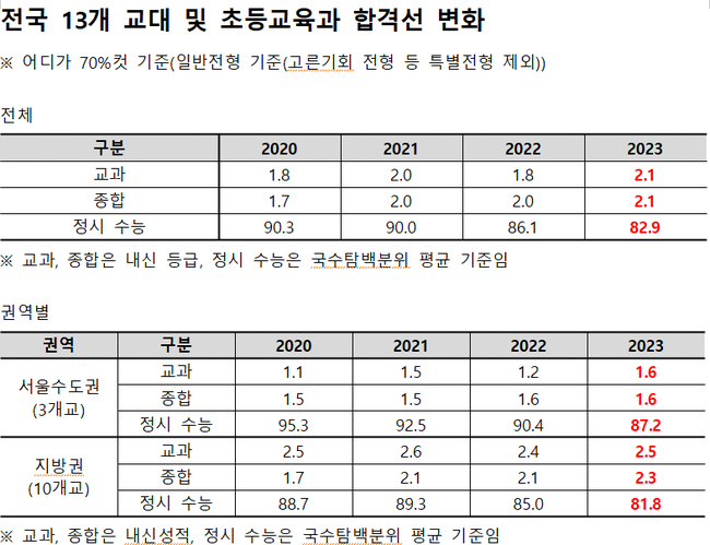 자료=종로학원 제공