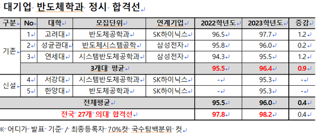 자료=종로학원 제공