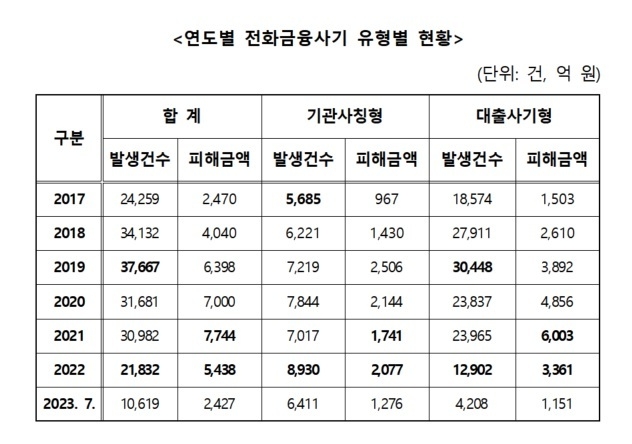 송석준 의원실 제공.
