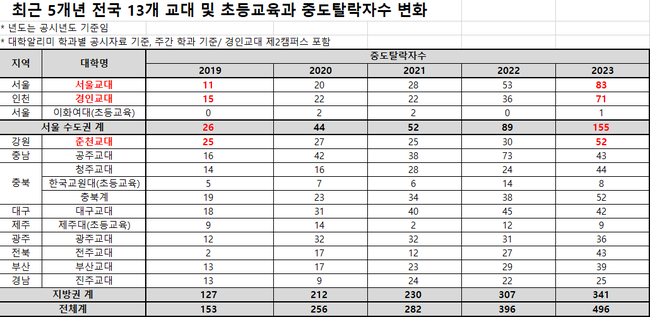 자료=종로학원 제공