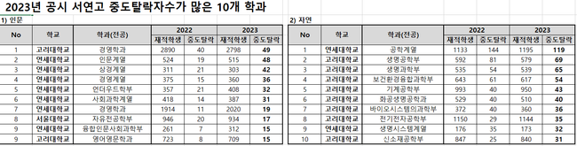 자료=종로학원 제공