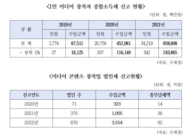한병도 의원실 제공.