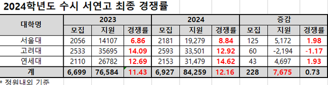 자료=종로학원 제공