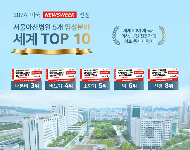(사진=서울아산병원 제공)