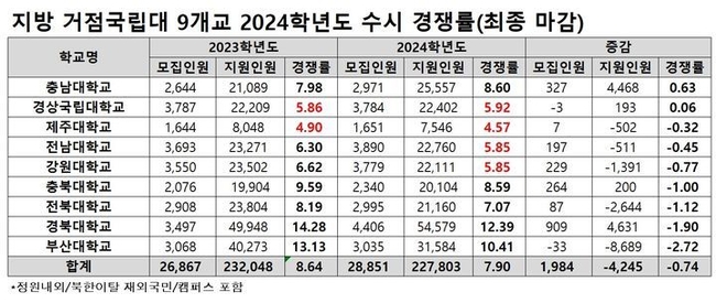 (자료=종로학원 제공).
