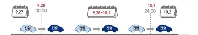 추석연휴 고속도로 통행료 면제.(사진=국토교통부 제공)