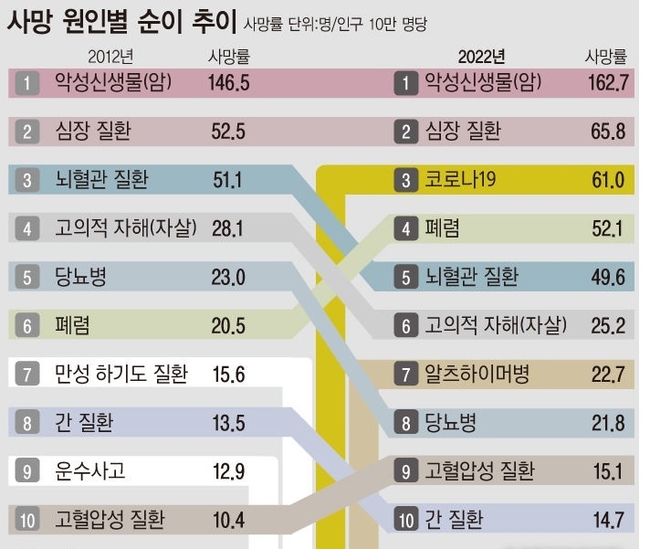 자료=통계청 /(사진=뉴시스 제공)
