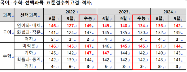 자료=종로학원 제공