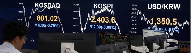  코스피가 전 거래일 대비 2.09포인트(0.09%) 내린 2403.6에, 코스닥지수는 6.38포인트(0.79%) 내린 801.02에 장을 마쳤다. 원·달러 환율은 13원 내린 1350.5원을 보이고 있다. 5일 오후 서울 영등포구 여의도 KB국민은행 스마트딜링룸에서 직원이 업무를 보고 있다.(사진=뉴시스 제공)