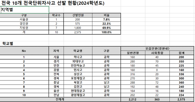 자료=종로학원 제공