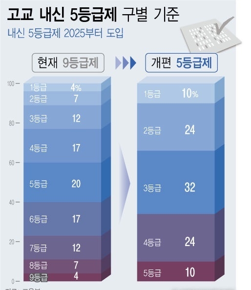 자료=교육부/사진=뉴시스 제공