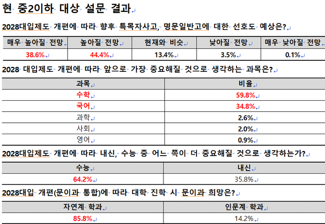 자료=종로학원 제공