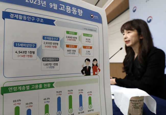 서운주 통계청 사회통계국장이 지난 13일 세종시 정부세종청사에서 2023년 9월 고용동향을 발표하고 있다. 지난달 취업자 수는 1년 전보다 30만9000명 늘며 2개월 연속 증가한 것으로 나타났다.