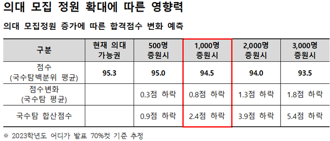 자료=종로학원 제공