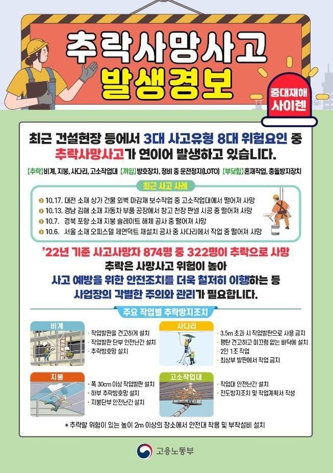 추락사망사고 발생경보. 2023.1015. (자료=고용노동부 제공)