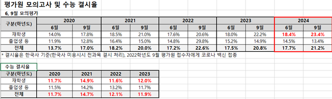 자료=종로학원 제공