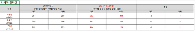 자료=종로학원 제공