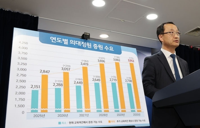  전병왕 보건복지부 보건의료정책실장이 21일 오후 서울 종로구 정부서울청사에서 의과대학 입학정원 수요조사 결과를 발표하고 있다. (사진=뉴시스 제공)