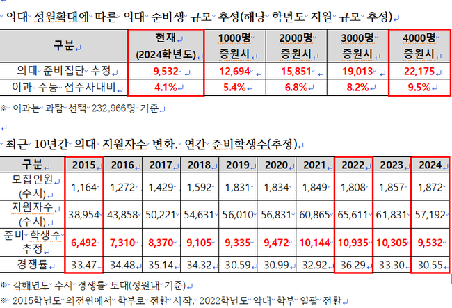 자료=종로학원 제공