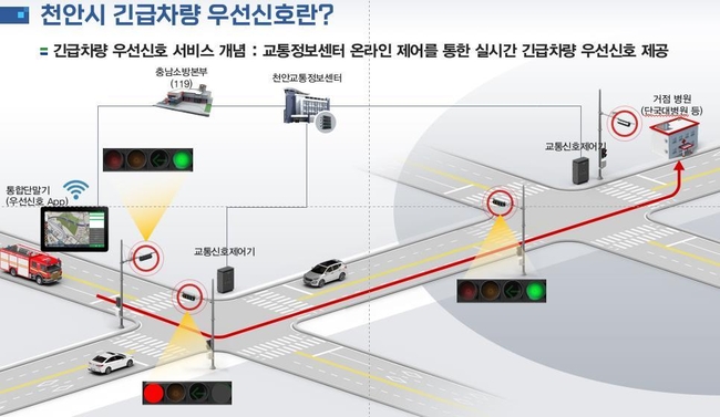 긴급차량 우선신호 흐름도.긴급차량 우선신호 흐름도. (사진=천안시 제공)