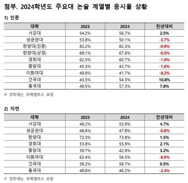 자료=종로학원 제공
