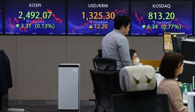 코스피가 전 거래일(2495.38)보다 3.31포인트(0.13%) 내린 2492.07에 장을 마친 7일 서울 중구 명동 하나은행 딜링룸에서 딜러가 업무를 보고 있다. 코스닥지수는 전 거래일(819.54)보다 6.34포인트(0.77%) 하락한 813.20에 거래를 종료, 서울 외환시장에서 원·달러 환율은 전 거래일(1313.1원)보다 12.2원 오른 1325.3원에 마감했다.(사진=뉴시스 제공)