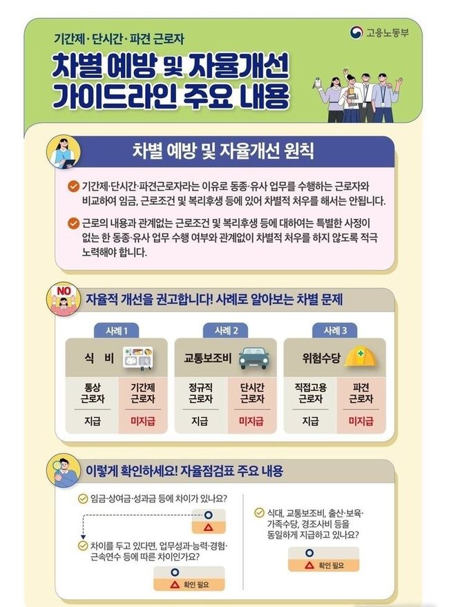 자료=고용노동부