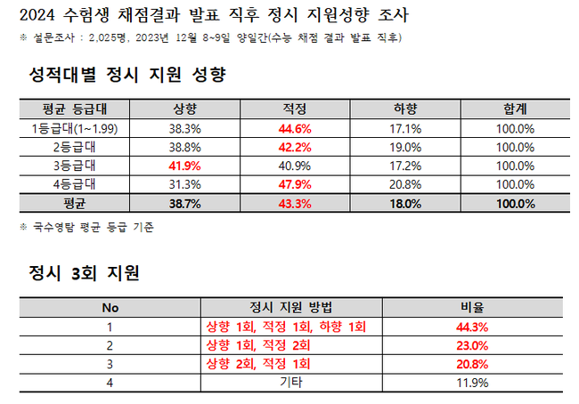 자료=종로학원 제공