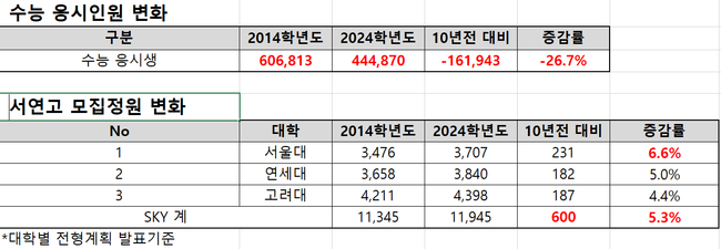 자료=종로학원 제공