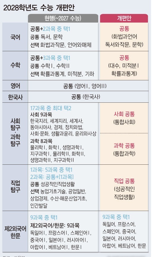 자료=교육부/사진=뉴시스 제공