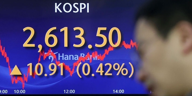 코스피가 전 거래일(2602.59)보다 10.91포인트(0.42%) 상승한 2613.50에 마감한 27일 오후 서울 중구 하나은행 딜링룸 전광판에 지수가 표시되고 있다. 이날 코스닥지수는 전 거래일(848.34)보다 11.45포인트(1.35%) 오른 859.79, 원·달러 환율은 전 거래일(1294.5원)보다 0.3원 내린 1294.2원에 마감했다. (사진=뉴시스 제공)