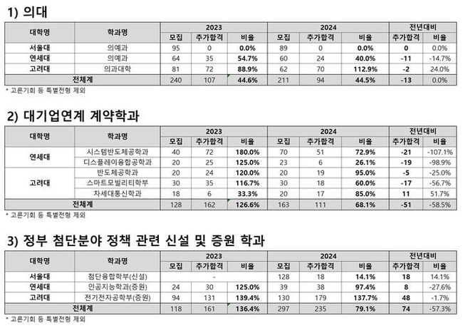 자료=종로학원 제공