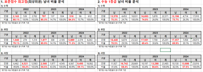 자료=종로학원 제공