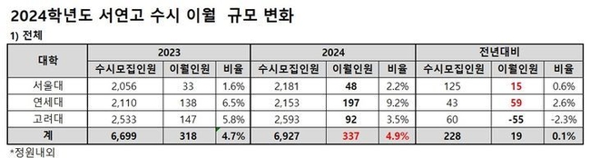 자료=종로학원 제공