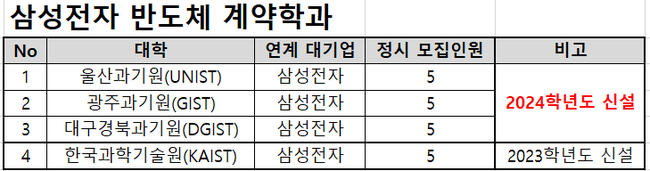 자료=종로학원 제공