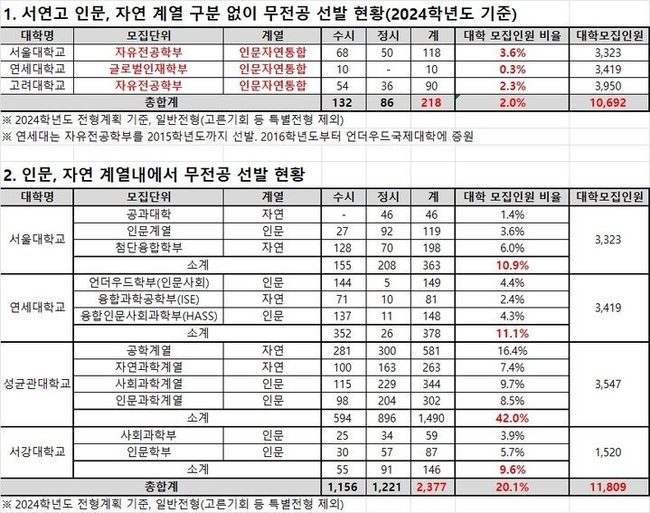 자료=종로학원 제공