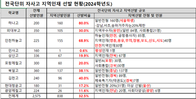 자료=종로학원 제공