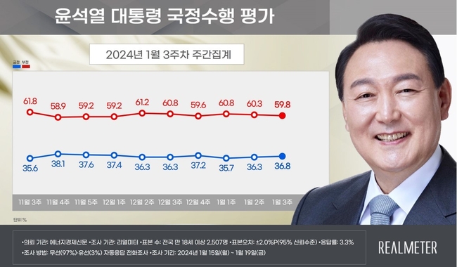 (자료=리얼미터 제공)